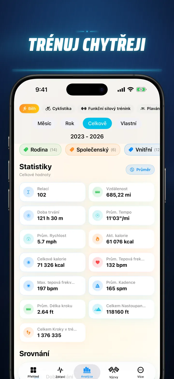 Fitness Story — Snímky obrazovky 5