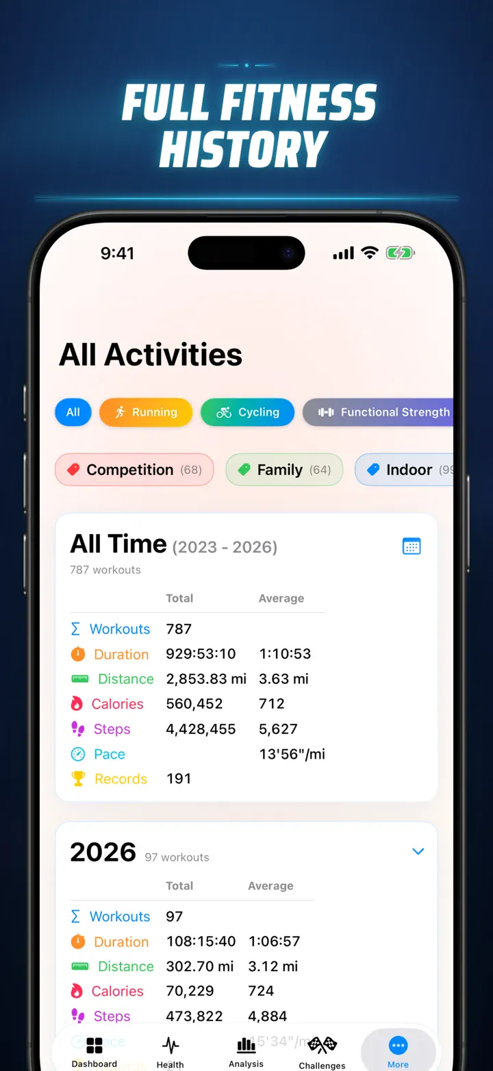 Fitness Story — Screenshots 10