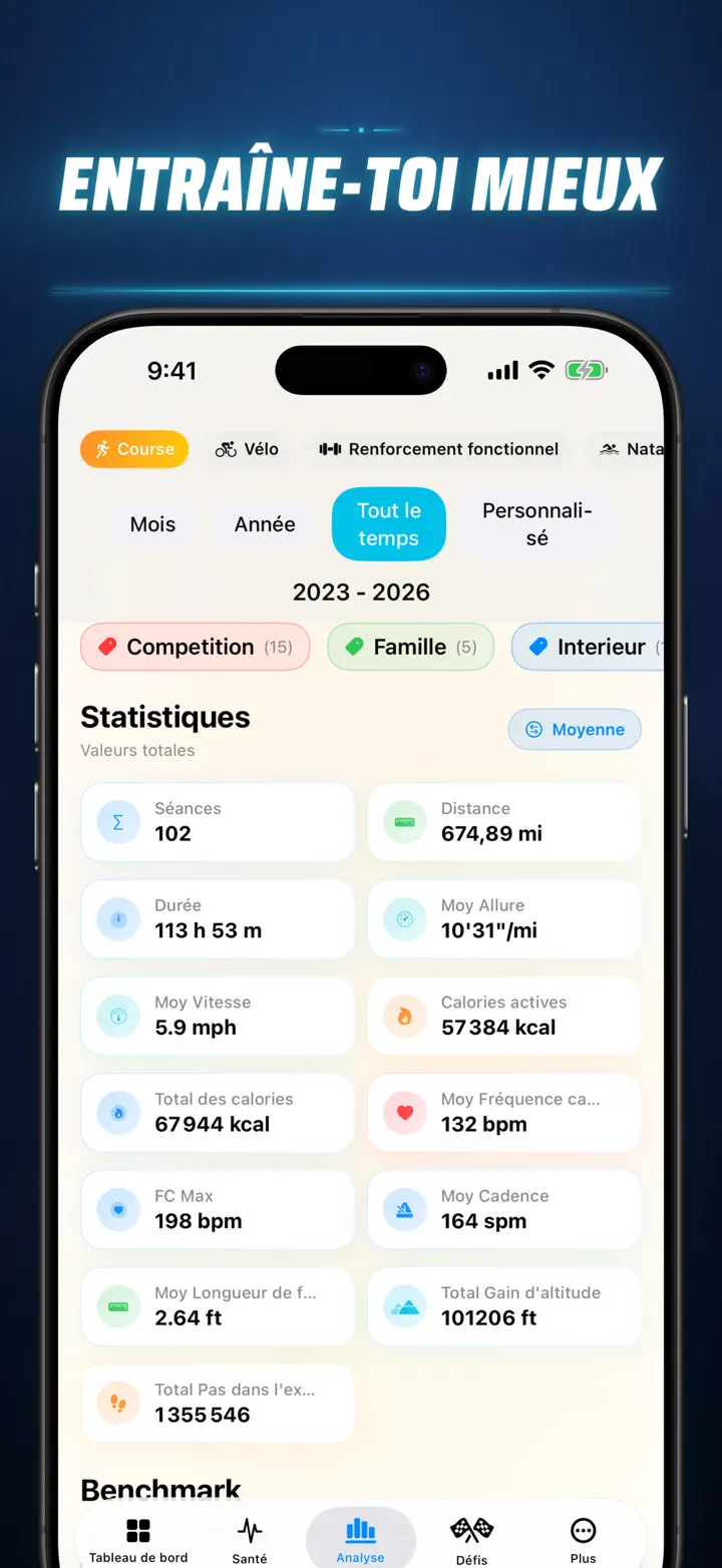 Histoire Fitness — Captures d’écran 5