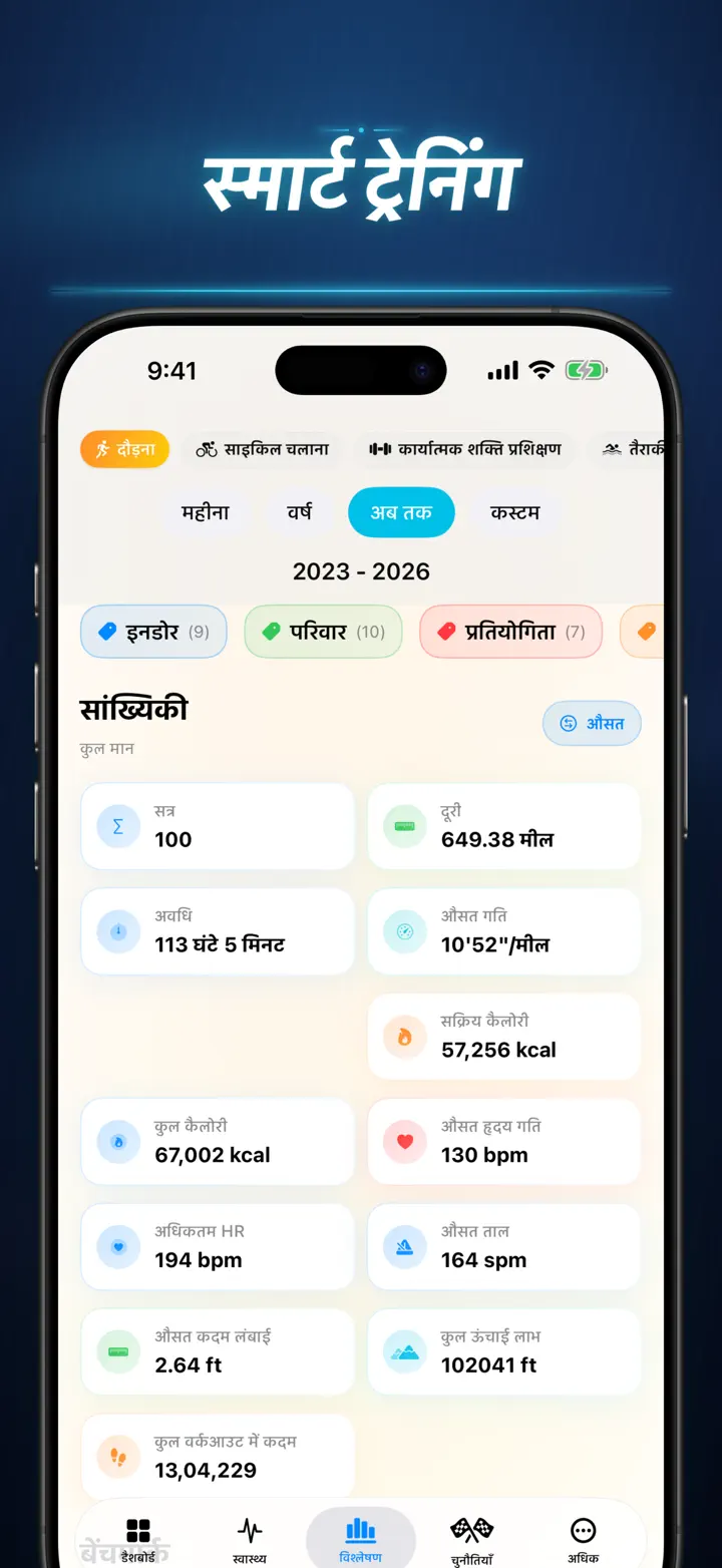 फिटनेस स्टोरी — स्क्रीनशॉट 5