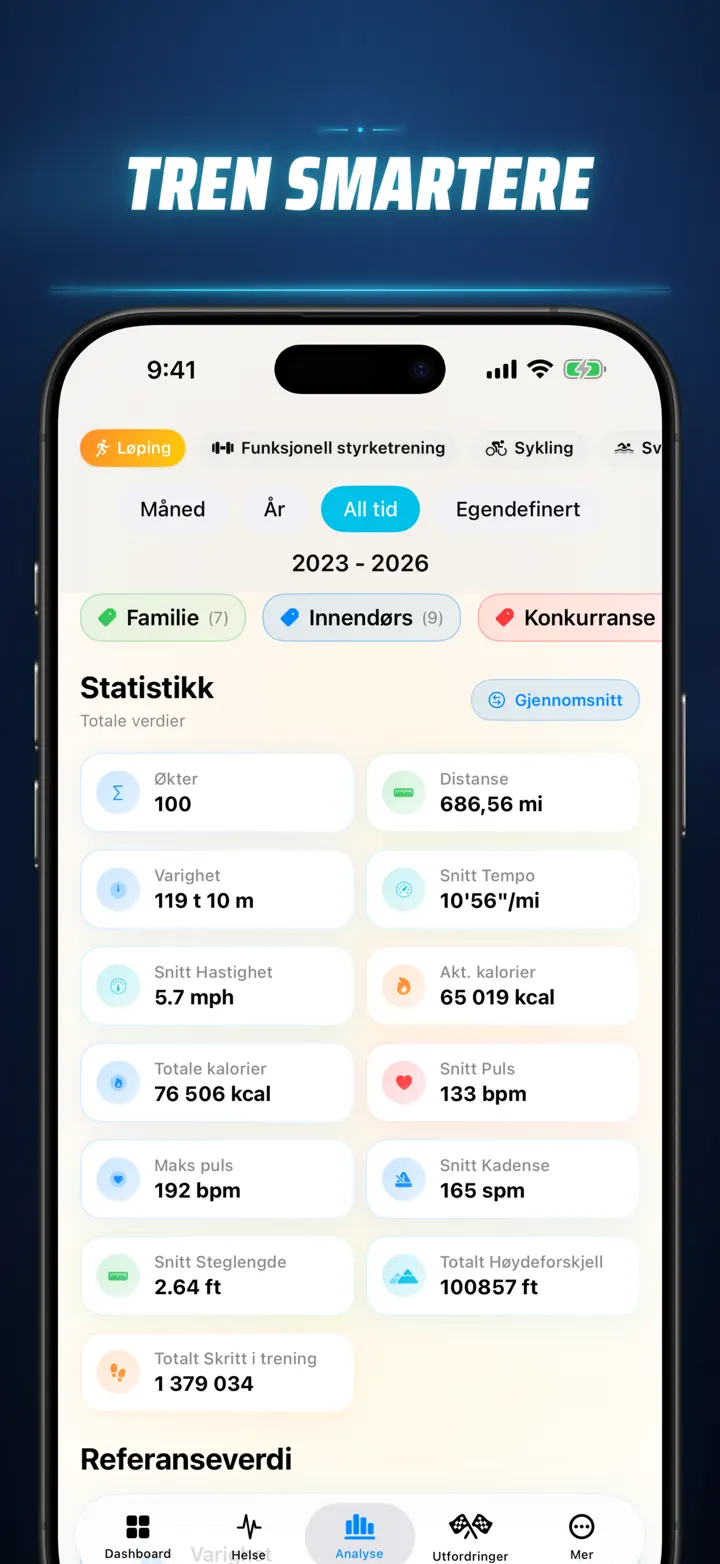 Fitness Story — Skjermbilder 5