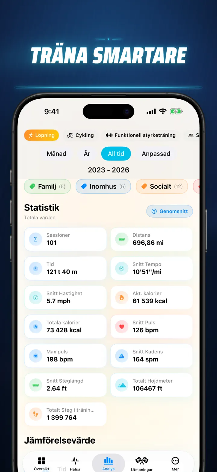 Fitness Story — Skärmavbilder 5