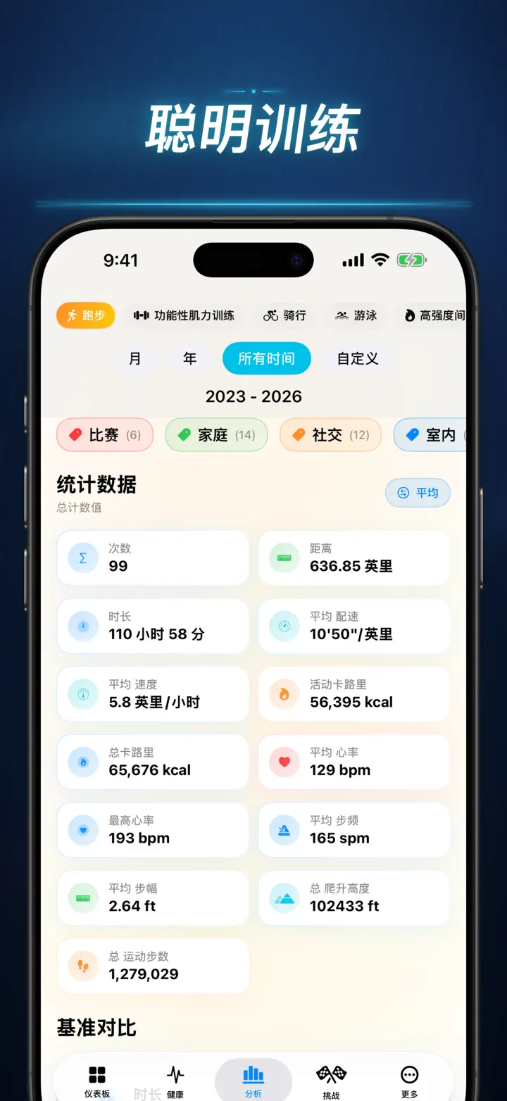 健身故事 — 屏幕截图 5