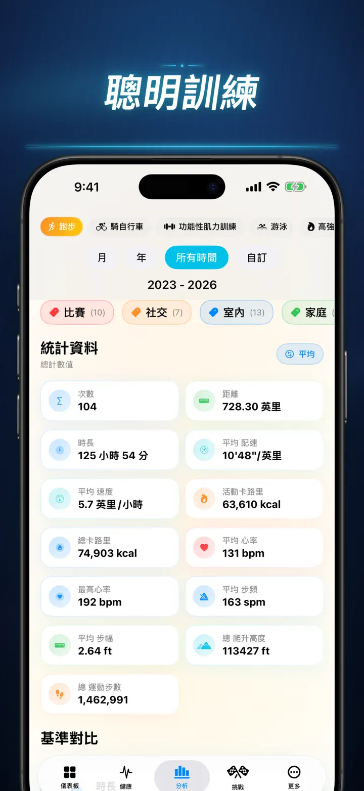 健身故事 — 螢幕快照 5