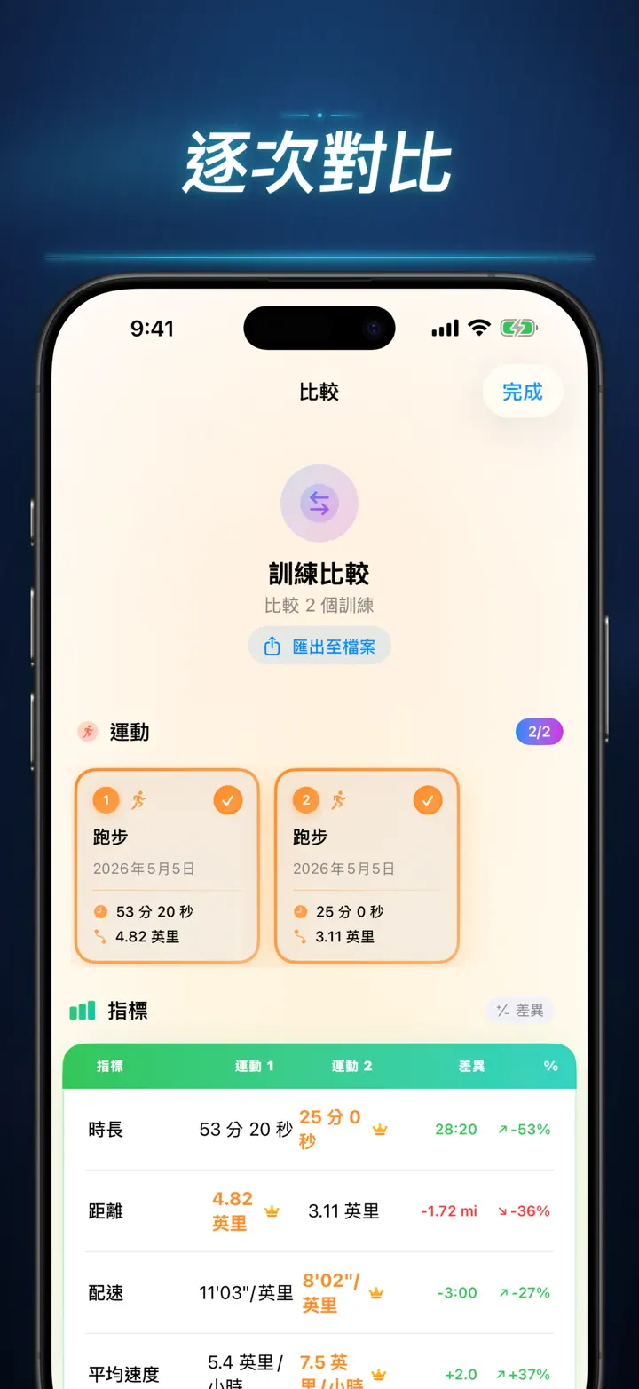 健身故事 — 螢幕快照 8