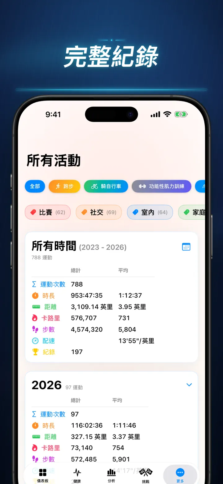 健身故事 — 螢幕快照 10