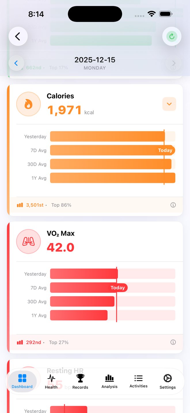 Health Metrics Benchmark
