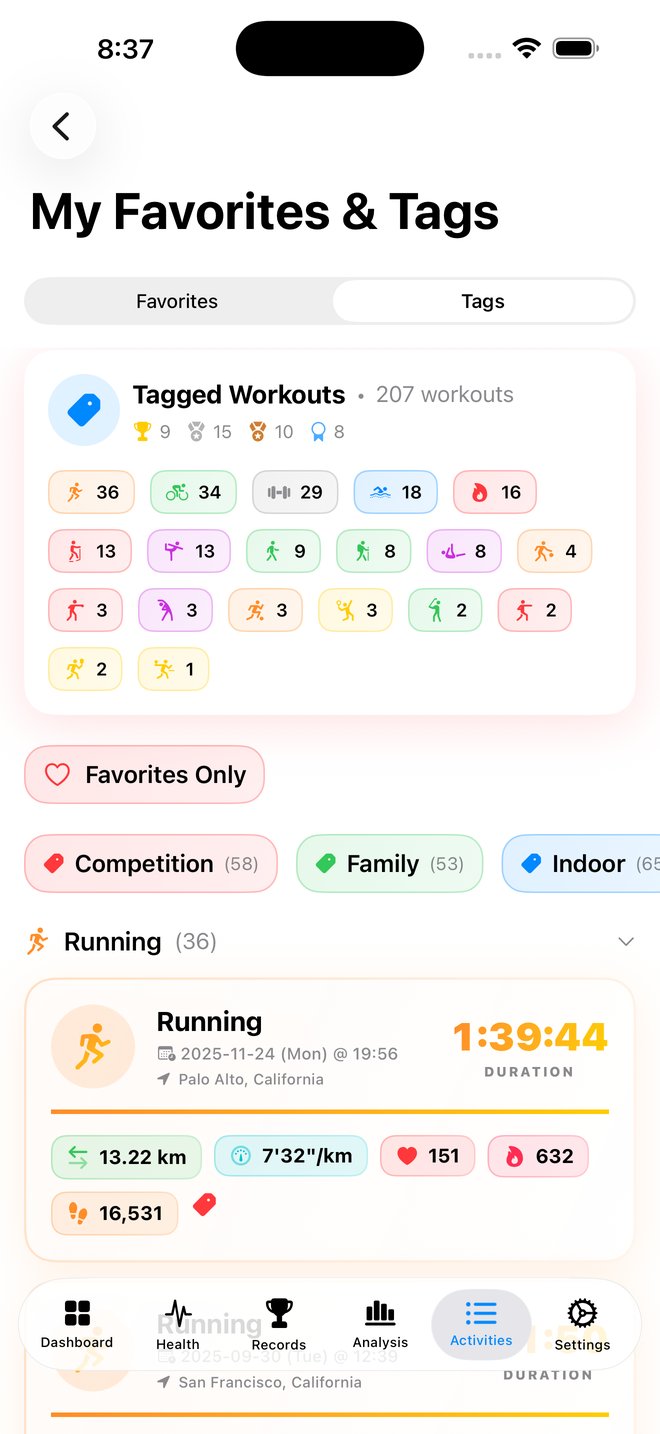 Workouts by Tags