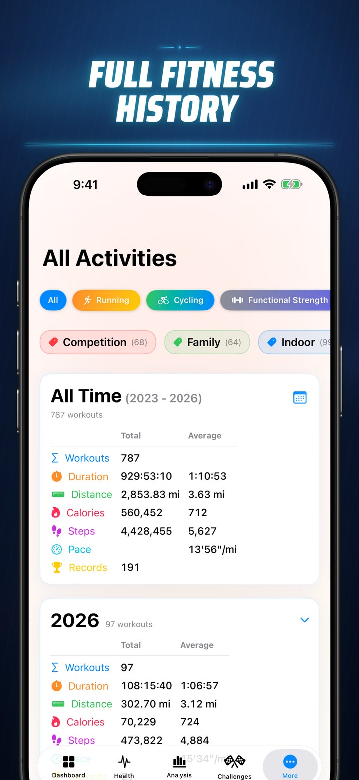 80+ activity types