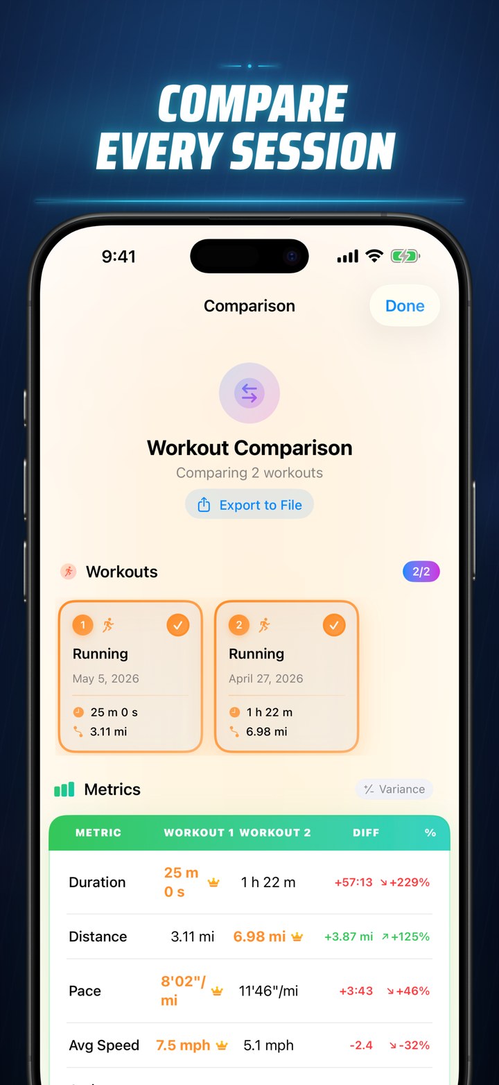 Compare workouts