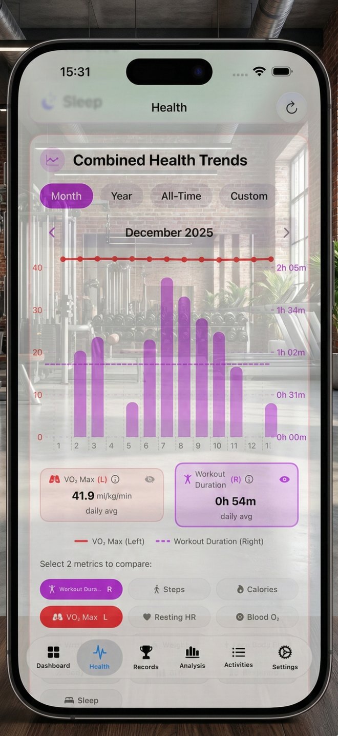 Professional Analytics