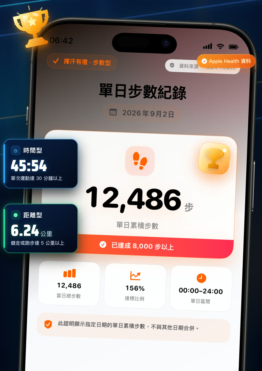 健身故事的揮汗有禮完賽證明功能預覽