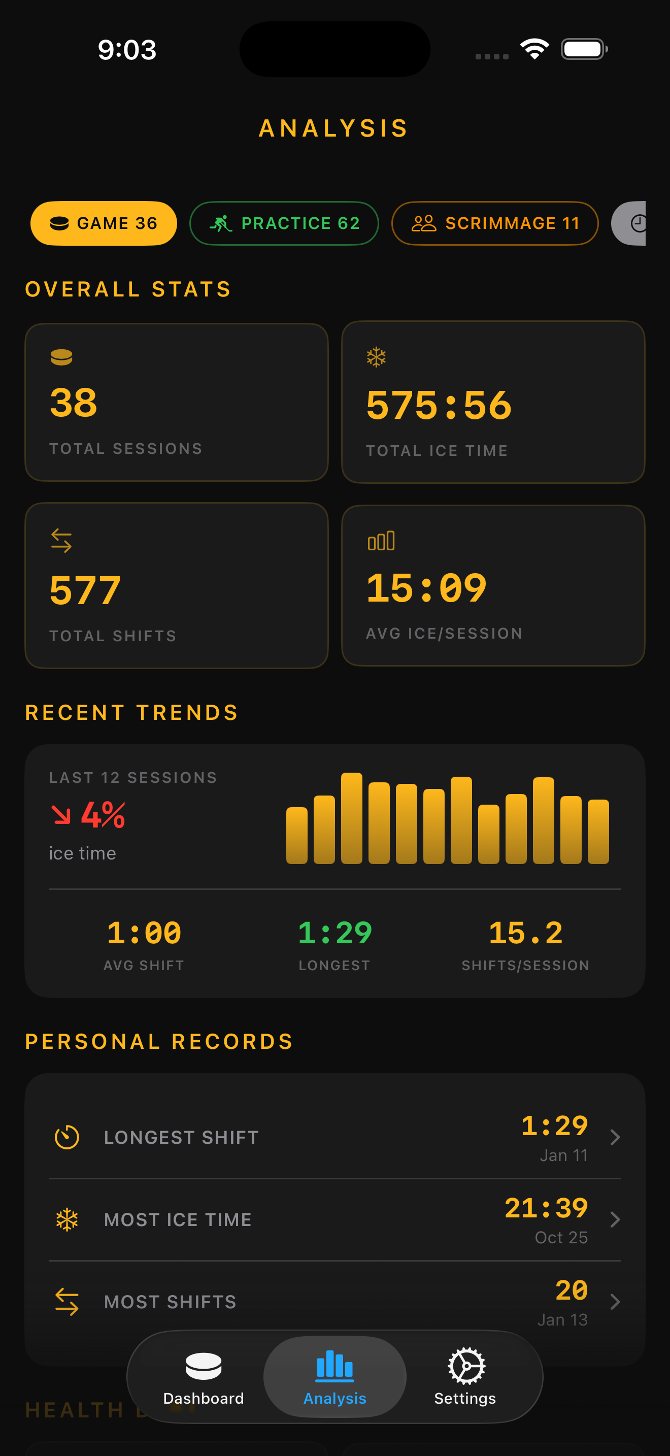 iPhone analytics
