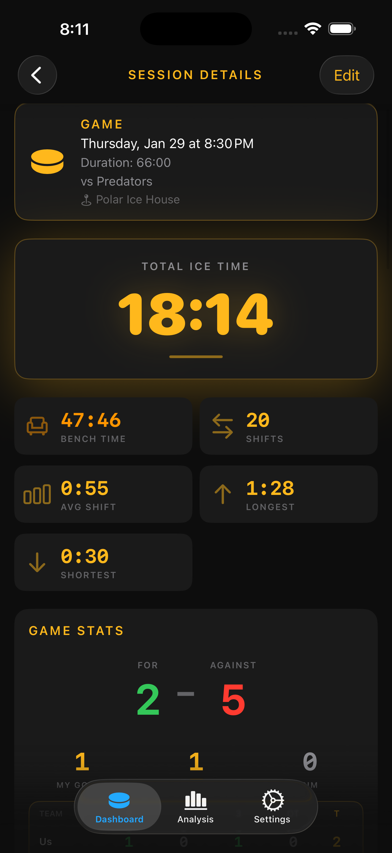 iPhone session header