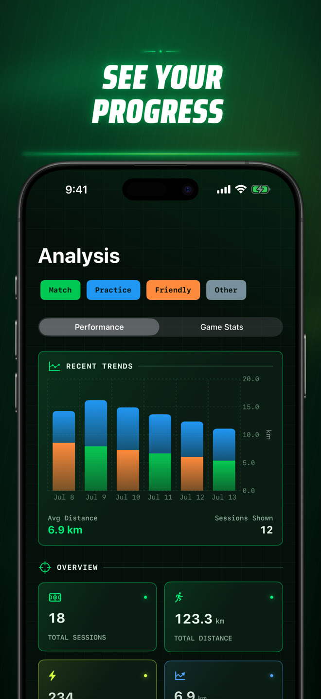 Performance analysis with recent trends and cumulative statistics