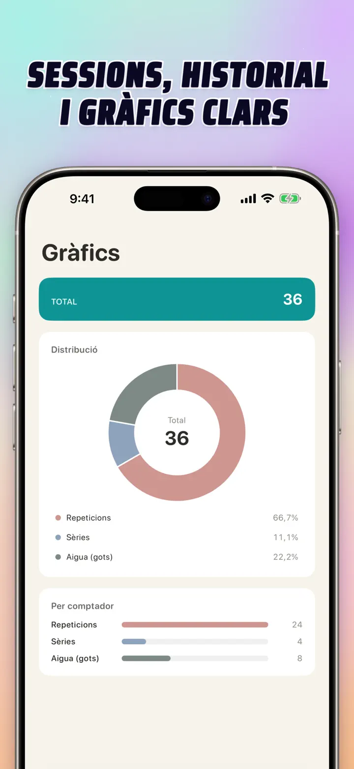 Sessions, history, and visual insights — interactive bar chart with totals