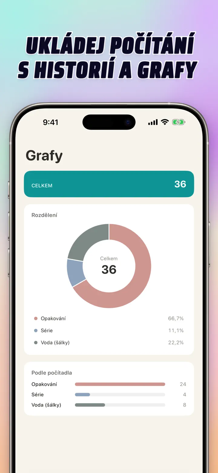 Sessions, history, and visual insights — interactive bar chart with totals