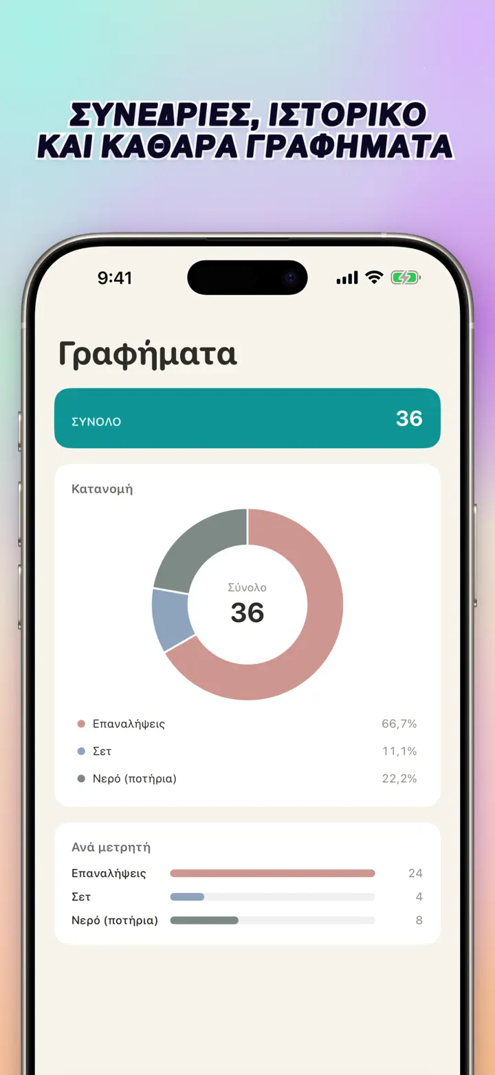 Sessions, history, and visual insights — interactive bar chart with totals