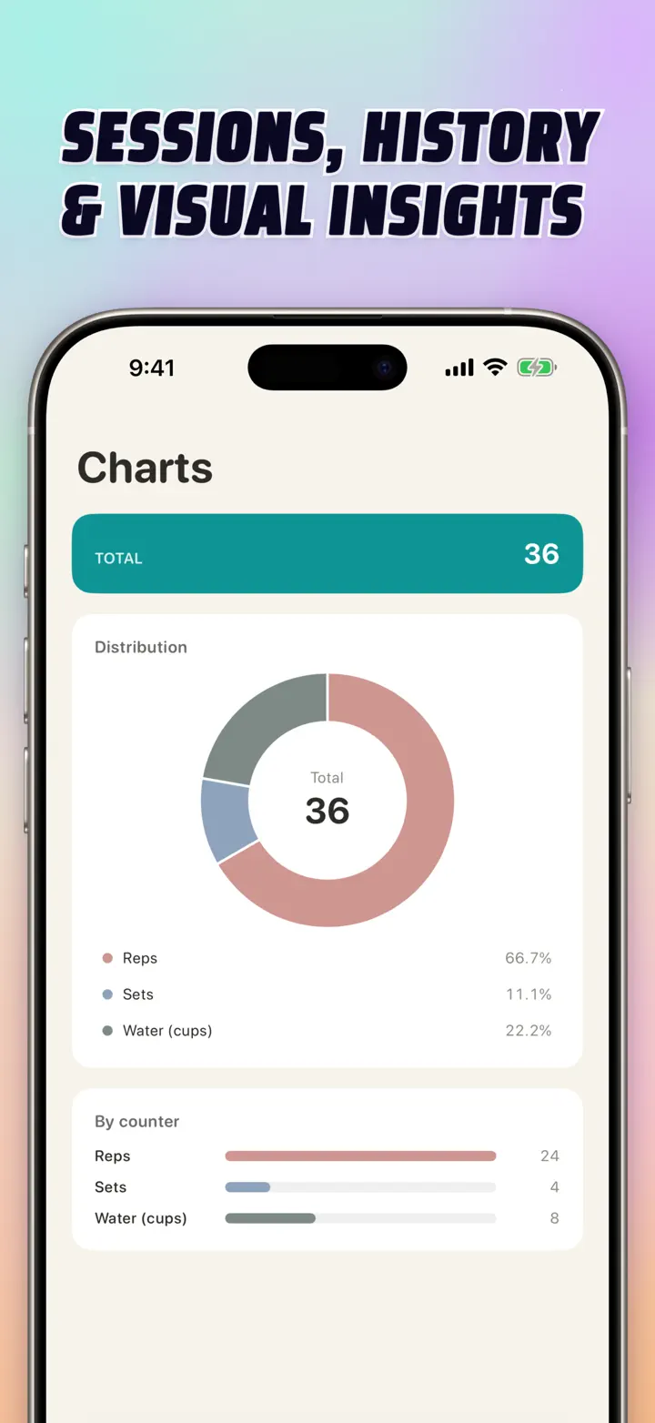 Sessions, history, and visual insights — interactive bar chart with totals
