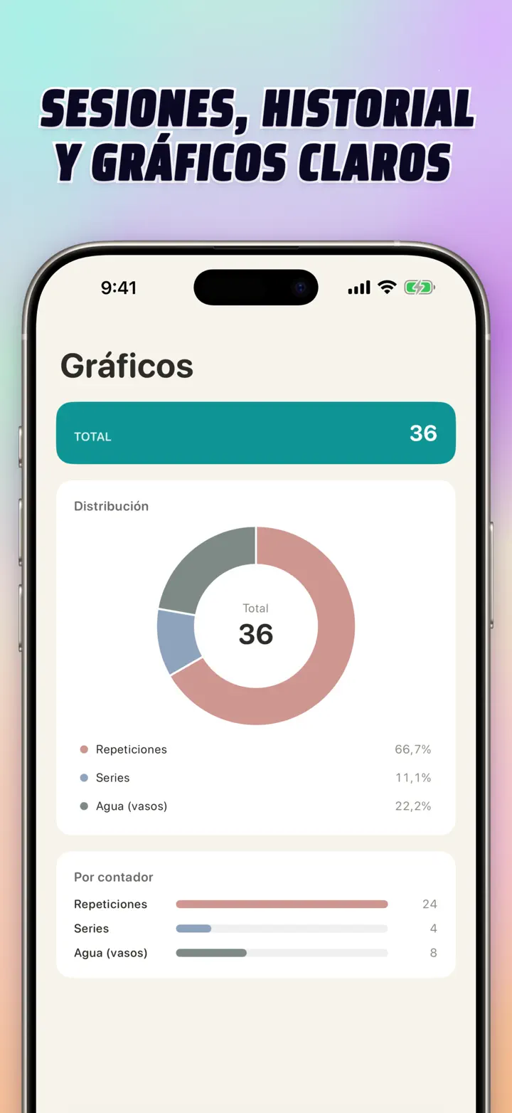 Sessions, history, and visual insights — interactive bar chart with totals