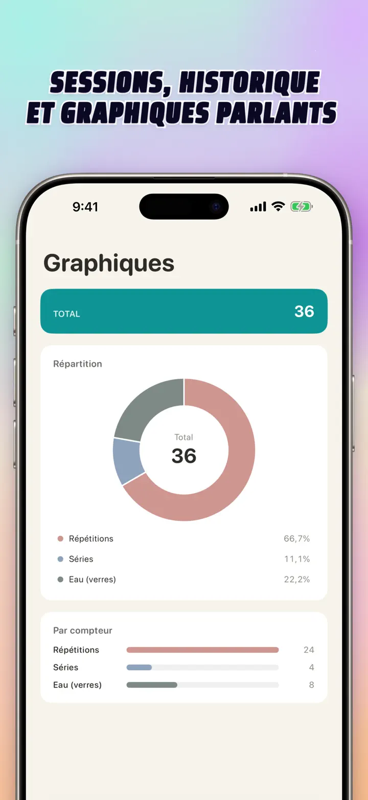 Sessions, history, and visual insights — interactive bar chart with totals