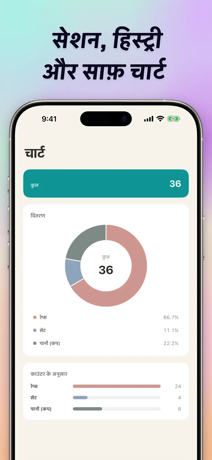 Sessions, history, and visual insights — interactive bar chart with totals