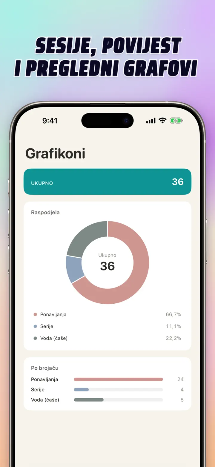 Sessions, history, and visual insights — interactive bar chart with totals