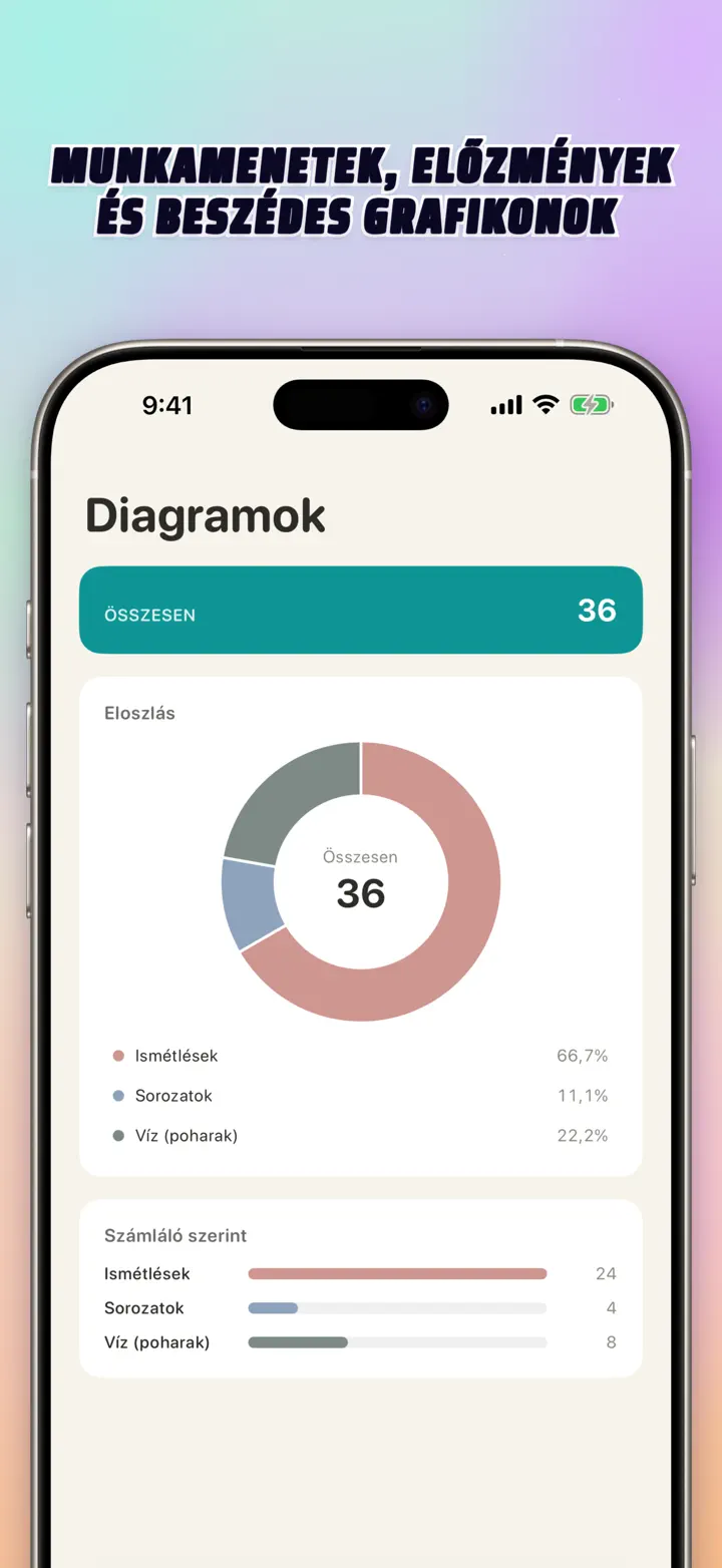 Sessions, history, and visual insights — interactive bar chart with totals