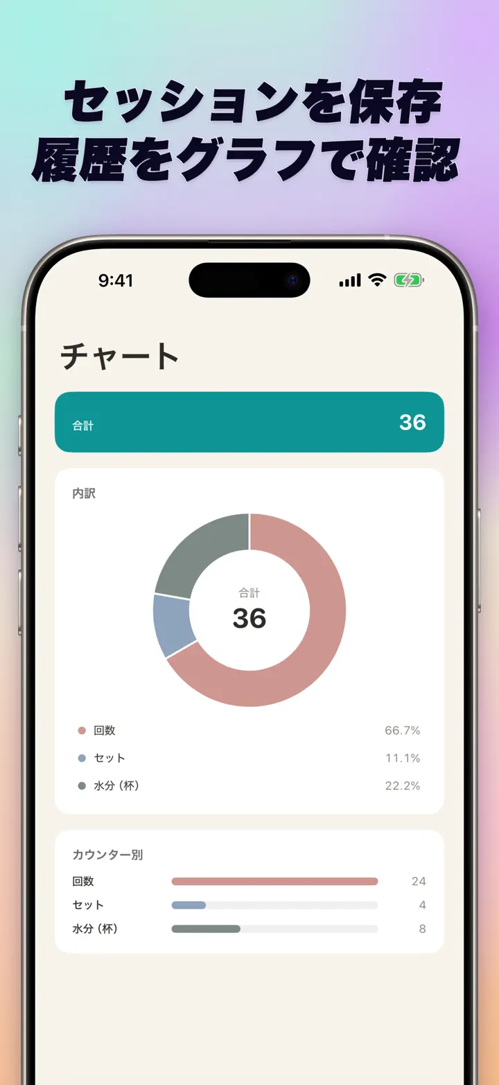 Sessions, history, and visual insights — interactive bar chart with totals