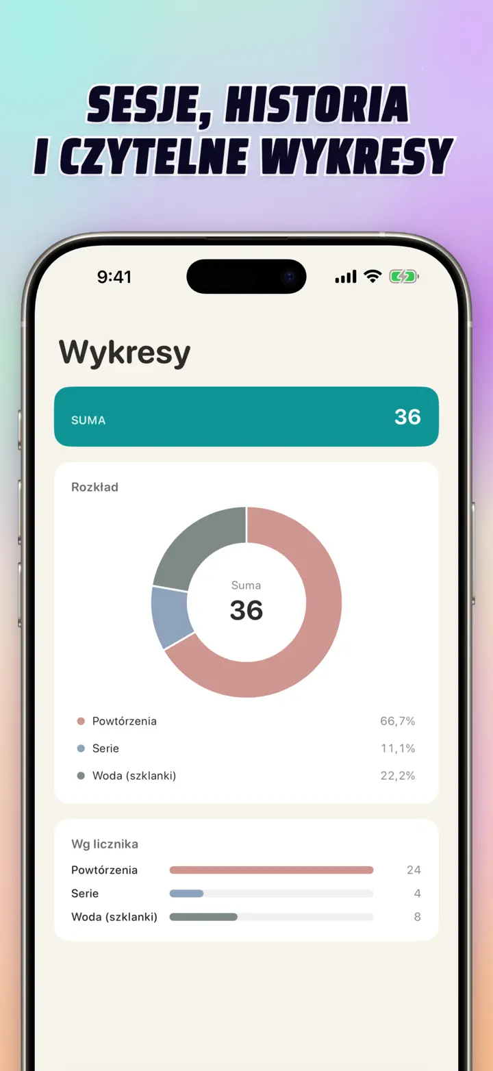 Sessions, history, and visual insights — interactive bar chart with totals