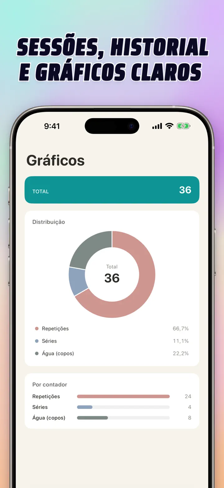 Sessions, history, and visual insights — interactive bar chart with totals