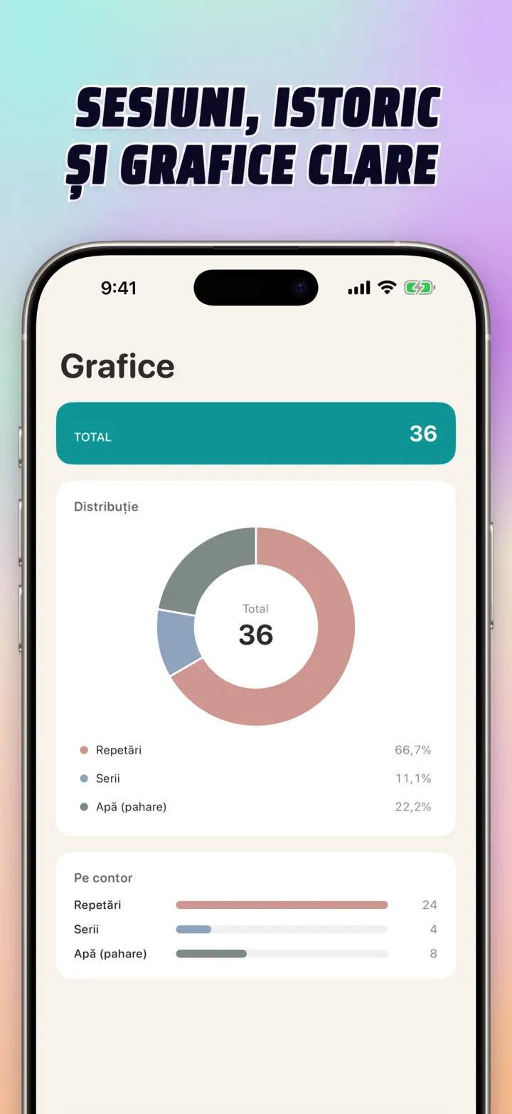 Sessions, history, and visual insights — interactive bar chart with totals