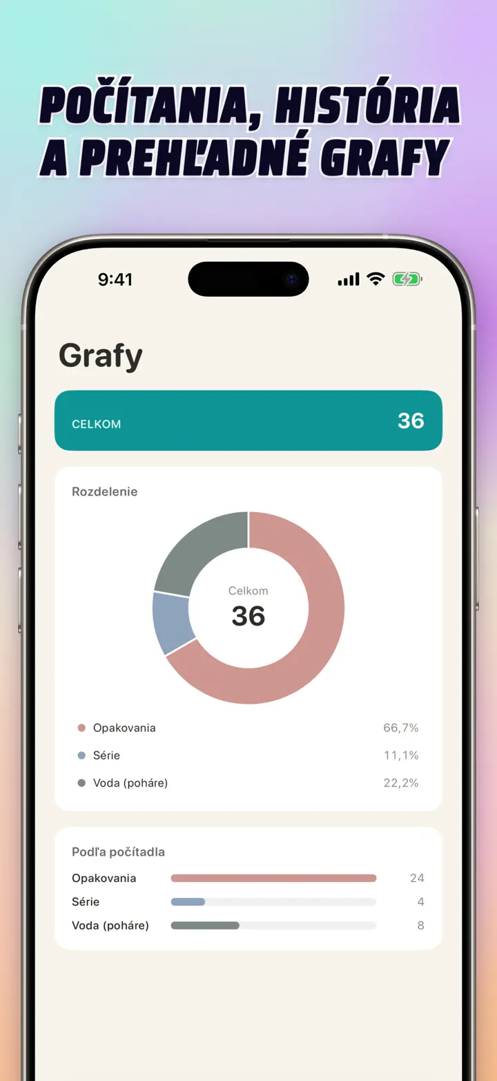 Sessions, history, and visual insights — interactive bar chart with totals