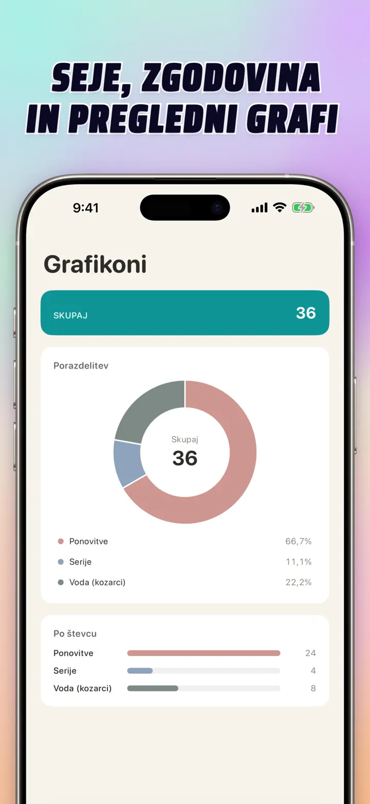 Sessions, history, and visual insights — interactive bar chart with totals