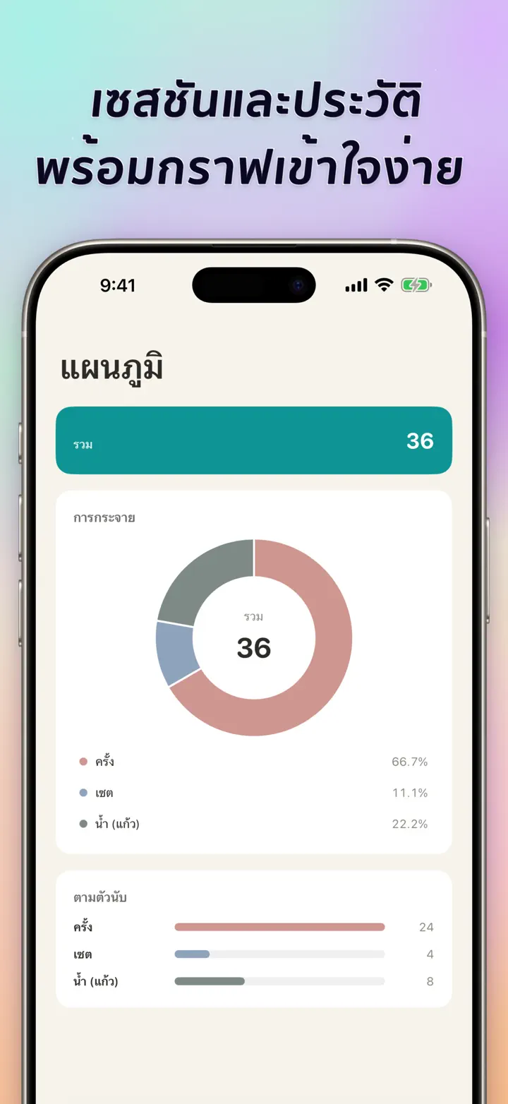Sessions, history, and visual insights — interactive bar chart with totals