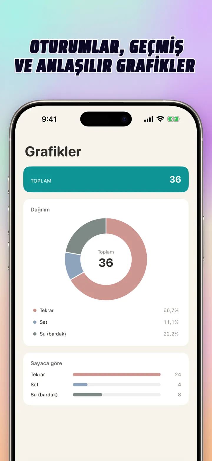 Sessions, history, and visual insights — interactive bar chart with totals