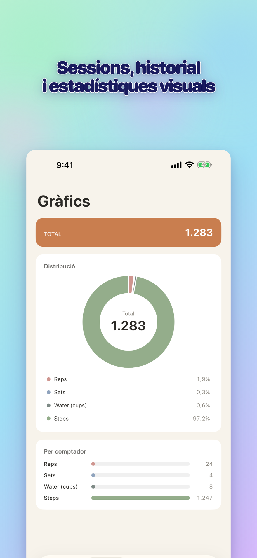Sessions, history, and visual insights — interactive bar chart with totals