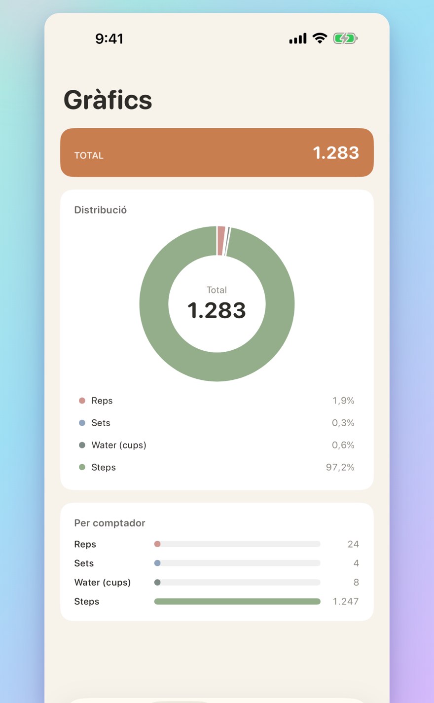 Sessions, history, and visual insights — interactive bar chart with totals