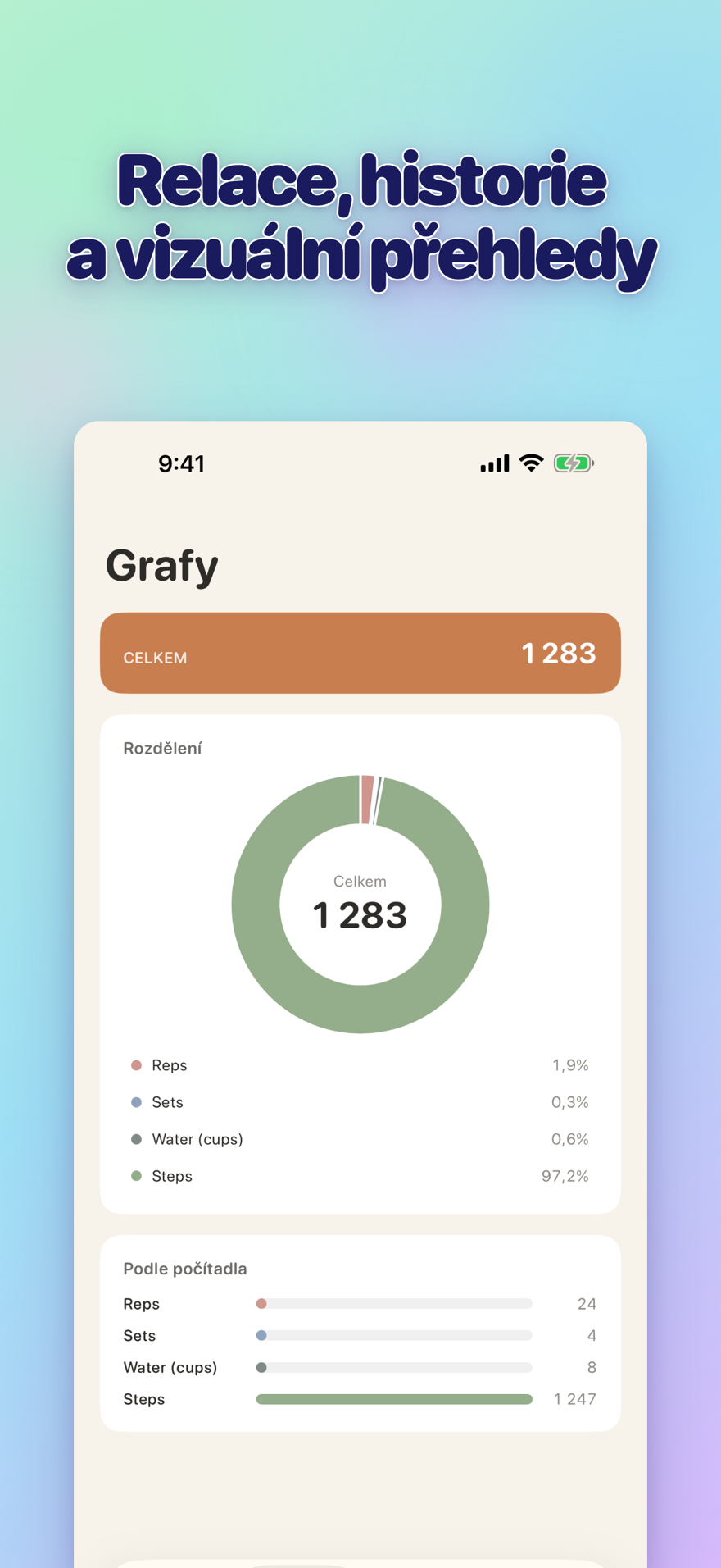 Sessions, history, and visual insights — interactive bar chart with totals