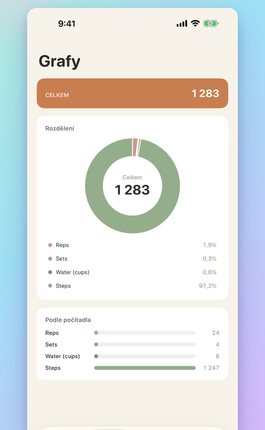 Sessions, history, and visual insights — interactive bar chart with totals