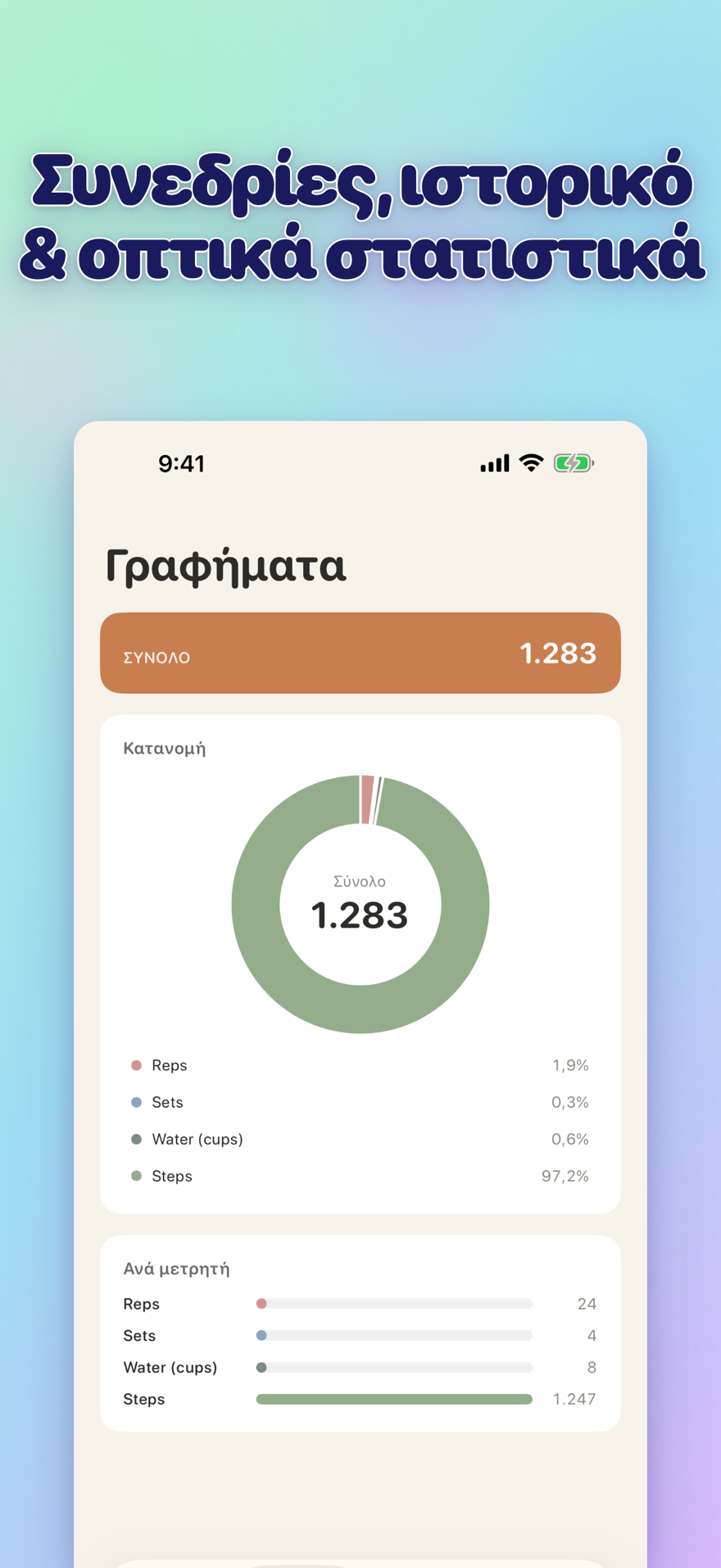 Sessions, history, and visual insights — interactive bar chart with totals