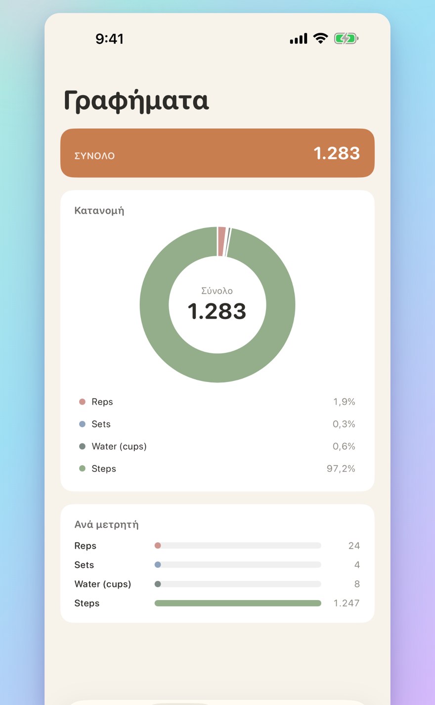 Sessions, history, and visual insights — interactive bar chart with totals