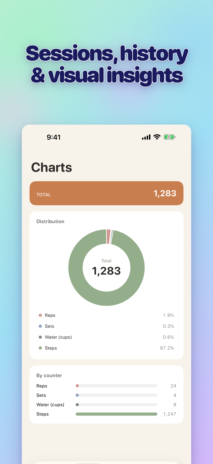 Sessions, history, and visual insights — interactive bar chart with totals