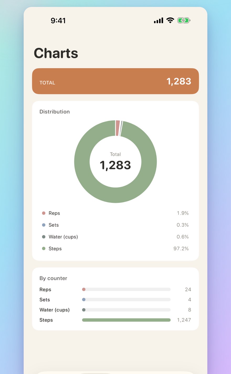 Sessions, history, and visual insights — interactive bar chart with totals