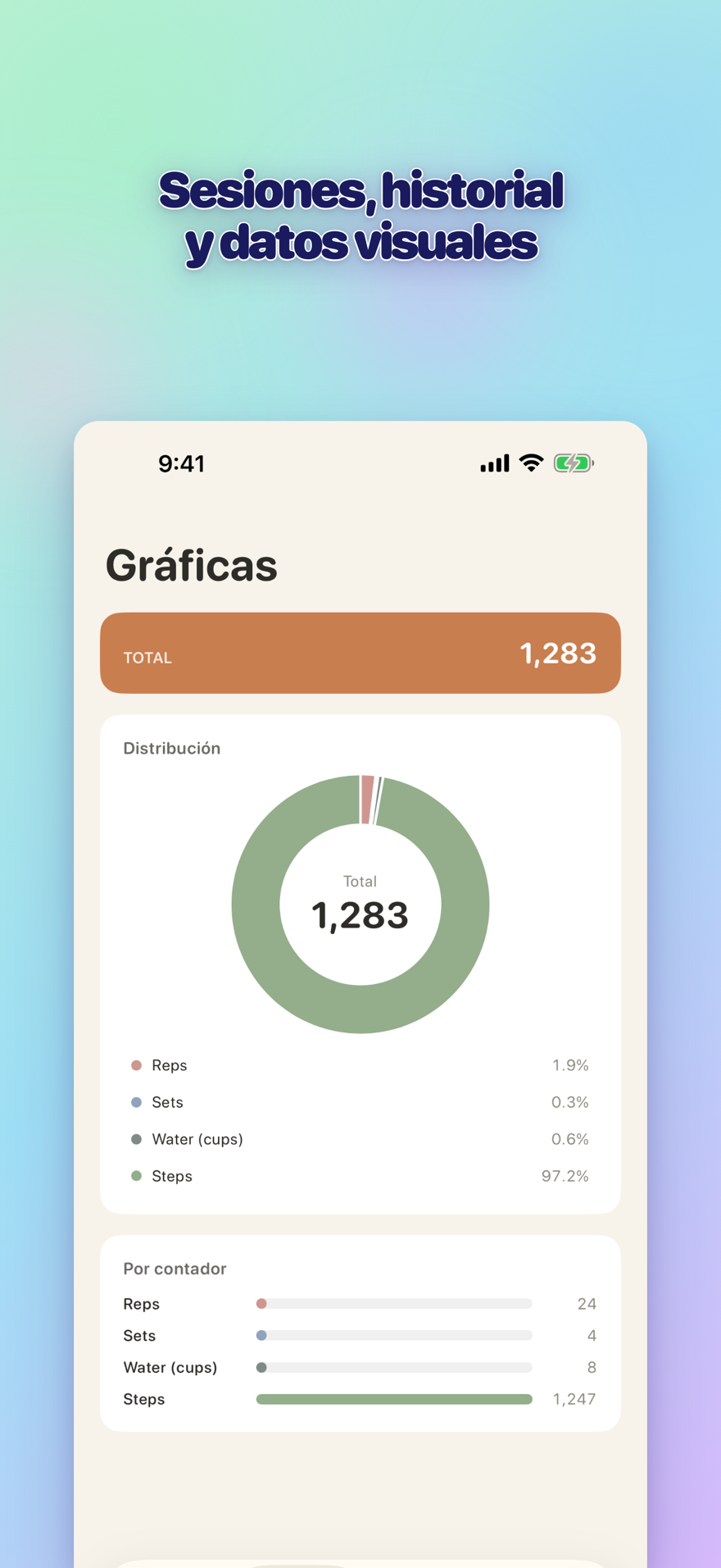 Sessions, history, and visual insights — interactive bar chart with totals