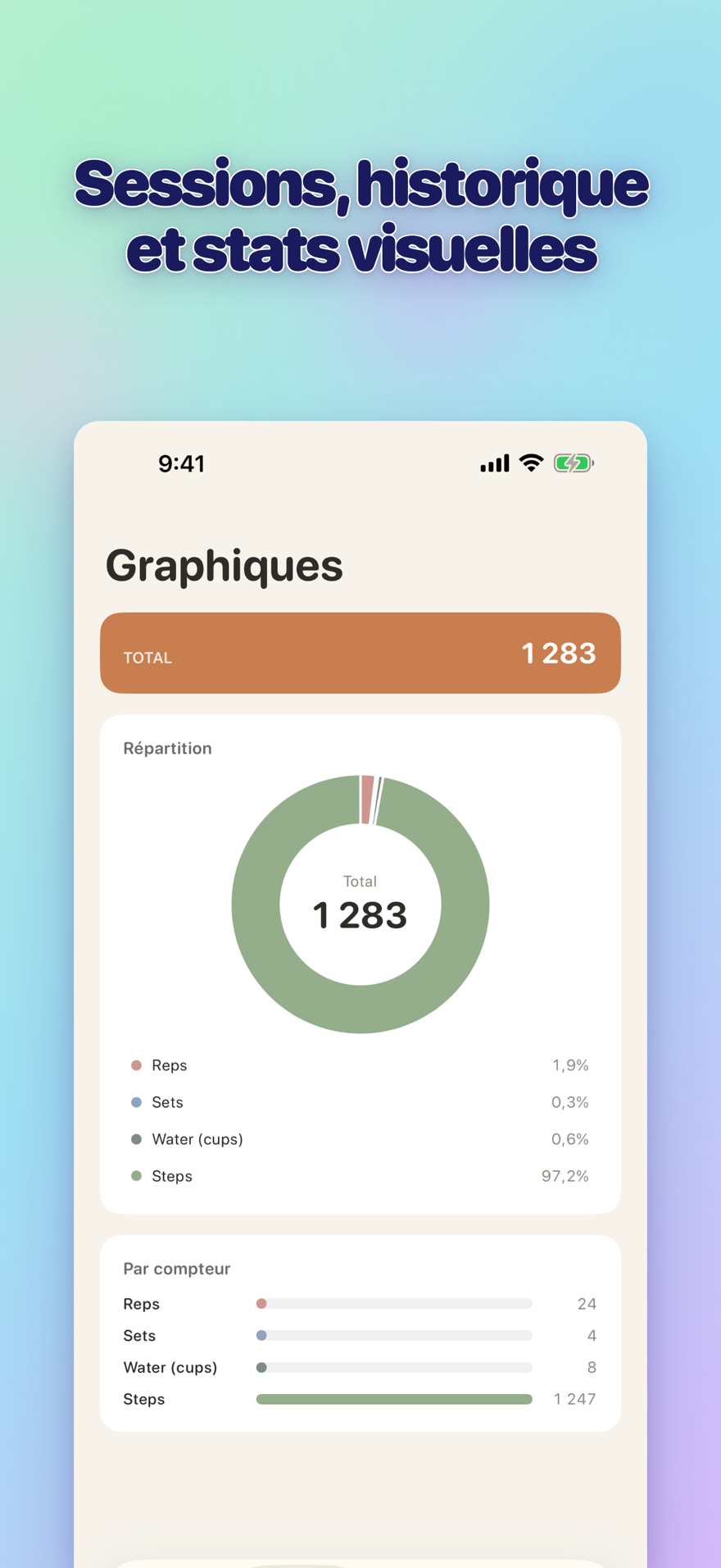 Sessions, history, and visual insights — interactive bar chart with totals
