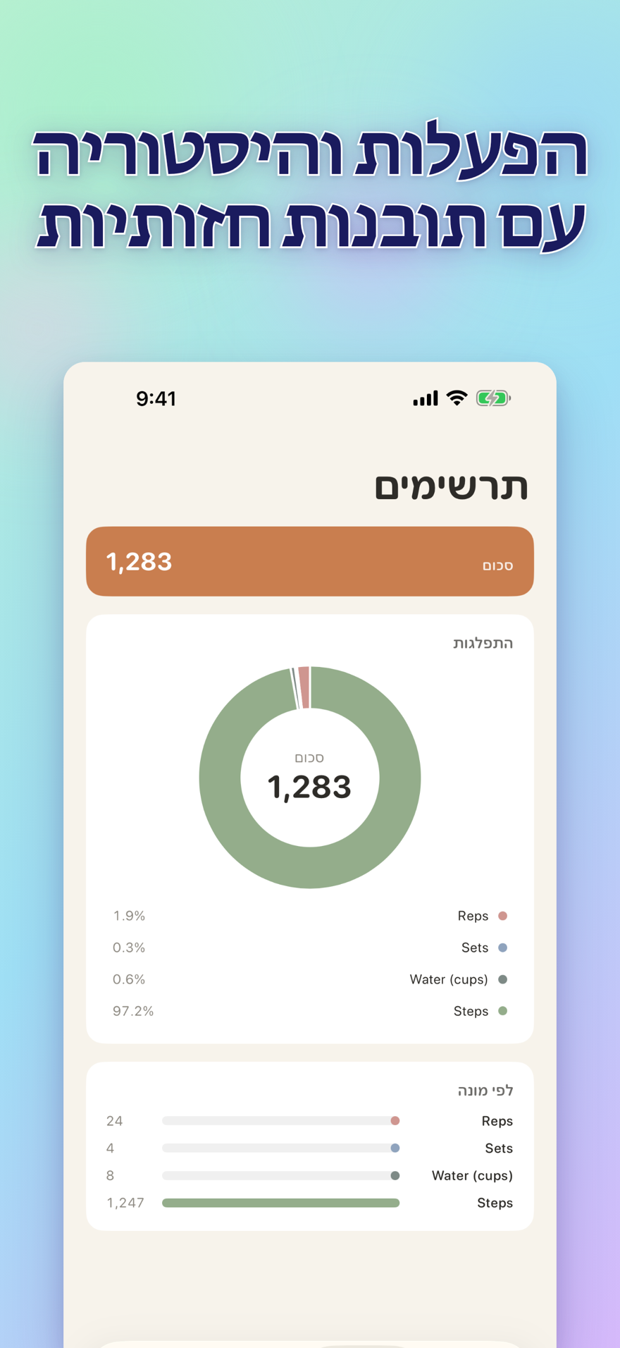 Sessions, history, and visual insights — interactive bar chart with totals