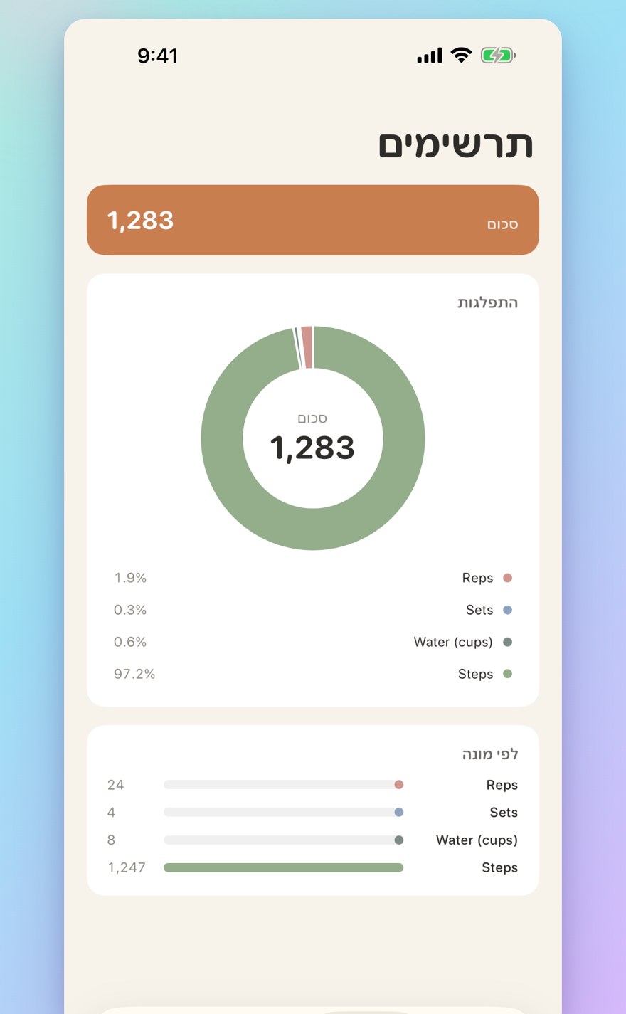 Sessions, history, and visual insights — interactive bar chart with totals