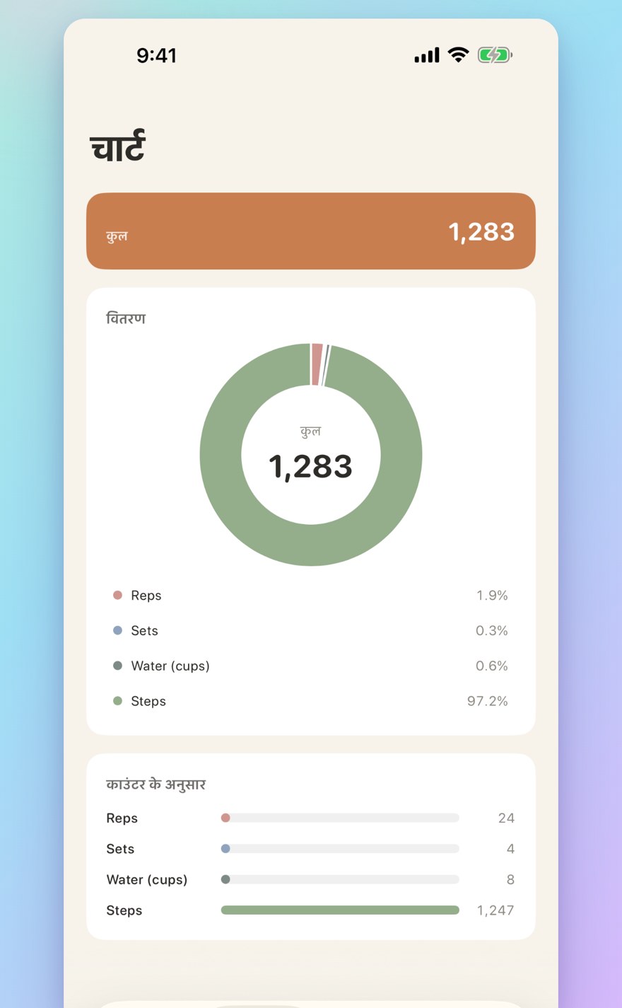 Sessions, history, and visual insights — interactive bar chart with totals
