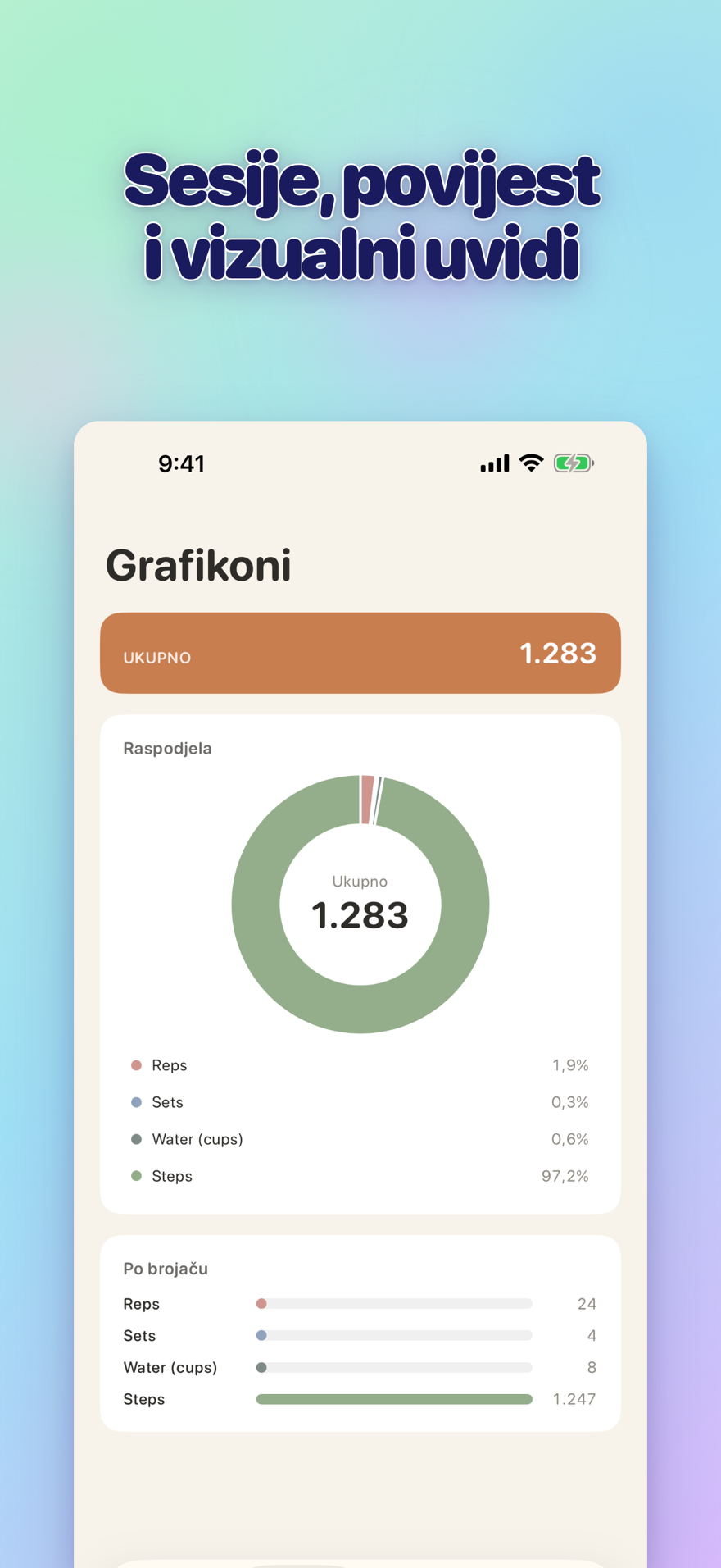Sessions, history, and visual insights — interactive bar chart with totals